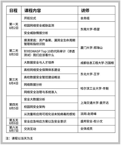 AG尊龙安全