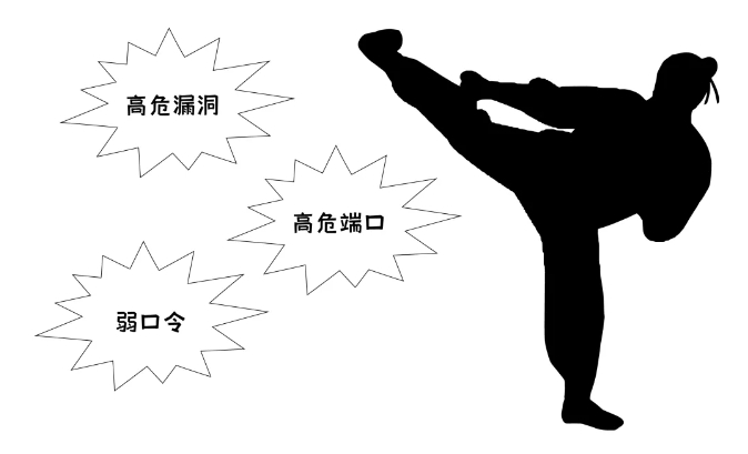 AG尊龙安全